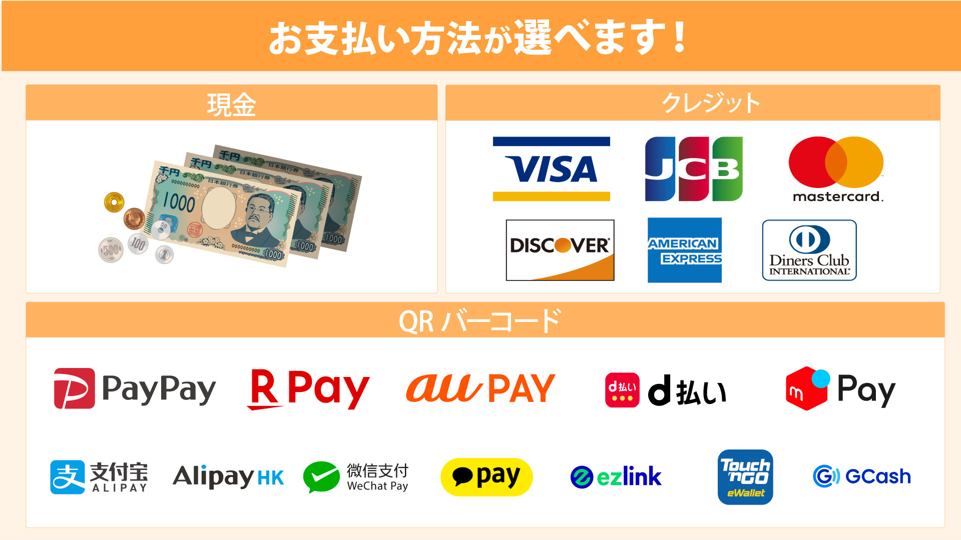 大阪梅田心療内科・精神科ゆうメンタルクリニック大阪梅田院 各種クレジットカード対応 一覧
