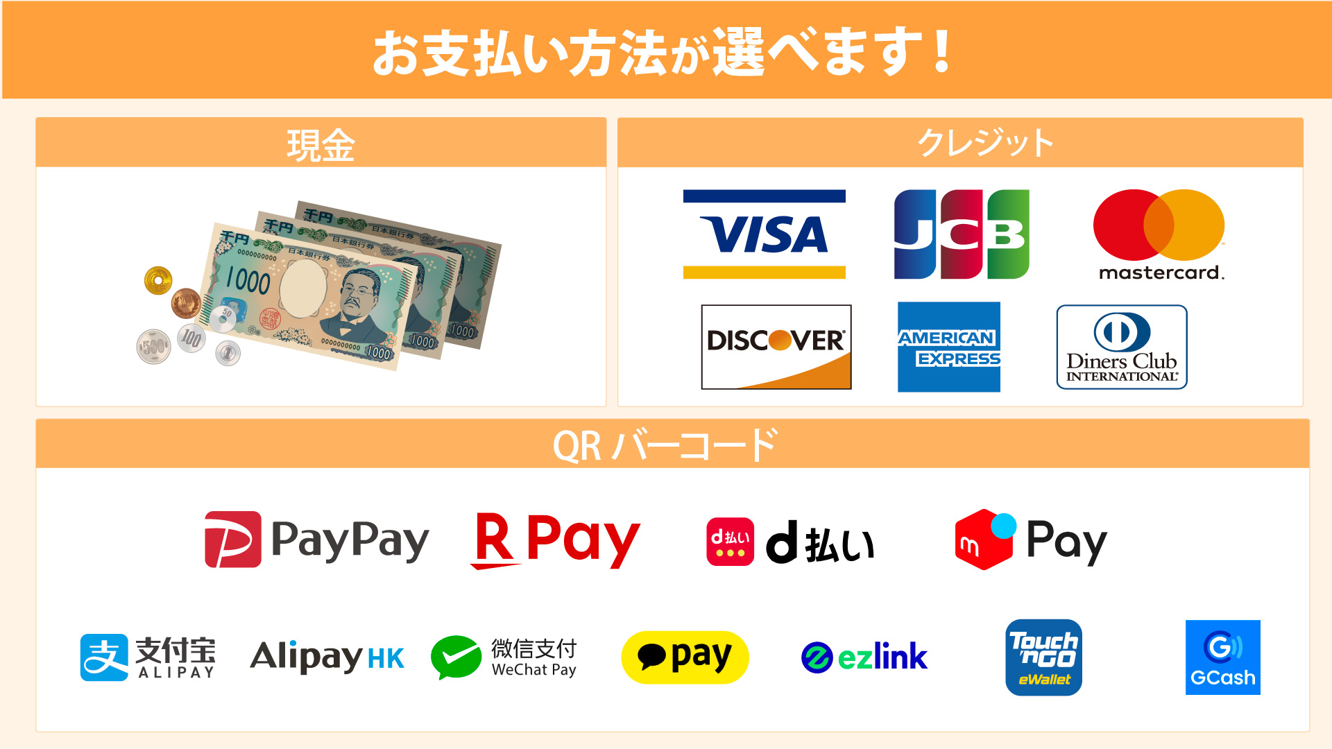 大阪梅田心療内科・精神科ゆうメンタルクリニック大阪梅田院 各種クレジットカード対応 一覧